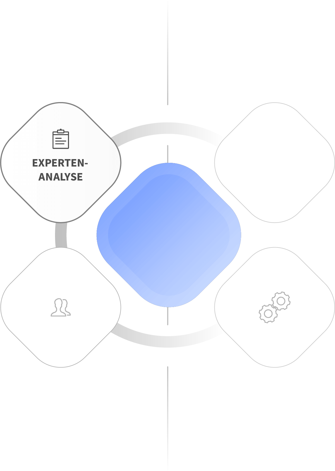 Usability Engineering - Services - Expertenanalyse