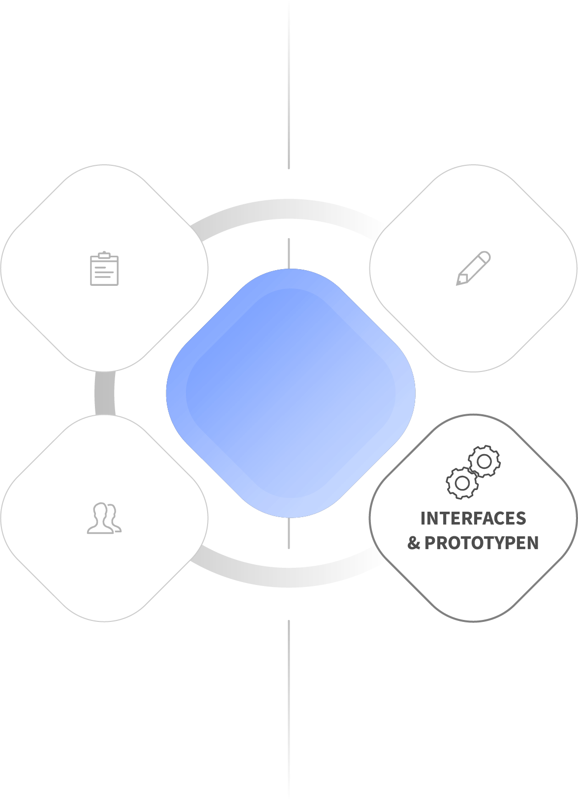 Usability Engineering - Services - Interfaces & Prototypen