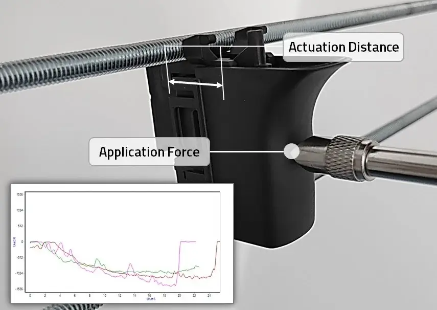 HMI Control Measurement